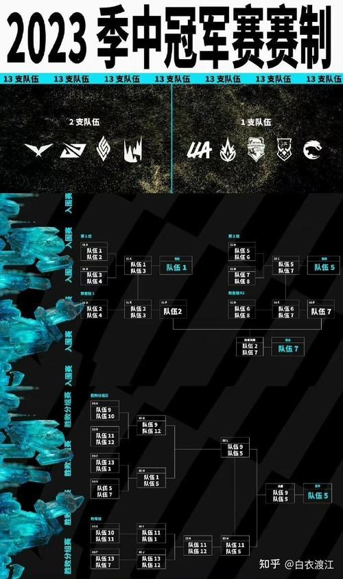 lol小龙的属性分别什么作用(lol小龙以前效果)-第4张图片-文史 lol小龙的属性分别什么作用(lol小龙以前效果)-第4张图片-文史