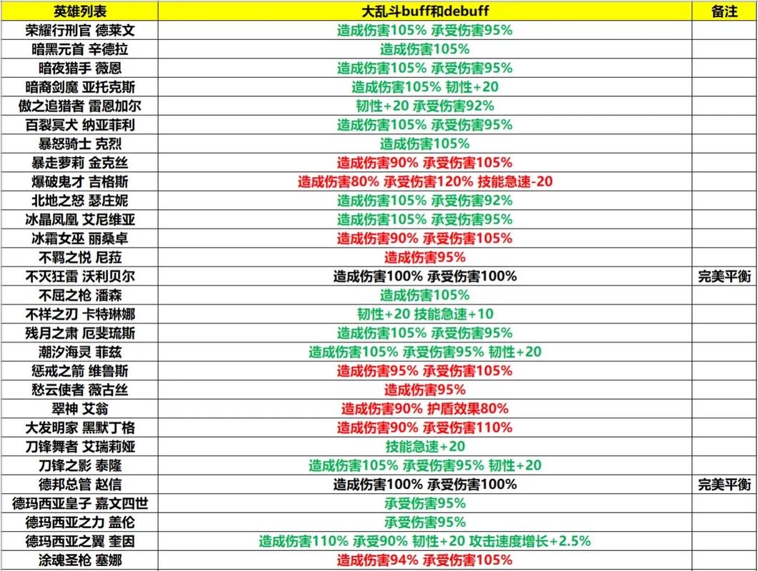 lol小龙的属性分别什么作用(lol小龙以前效果)-第5张图片-文史 lol小龙的属性分别什么作用(lol小龙以前效果)-第5张图片-文史