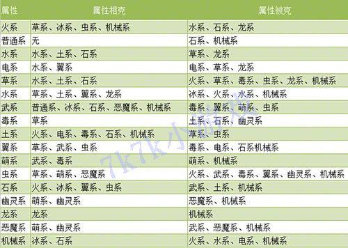 洛克王国机械系克制什么,洛克王国机械系最强宠物-第5张图片-文史 洛克王国机械系克制什么,洛克王国机械系最强宠物-第5张图片-文史