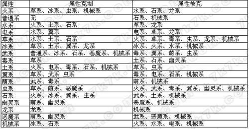 洛克王国机械系克制什么,洛克王国机械系最强宠物-第6张图片-文史 洛克王国机械系克制什么,洛克王国机械系最强宠物-第6张图片-文史