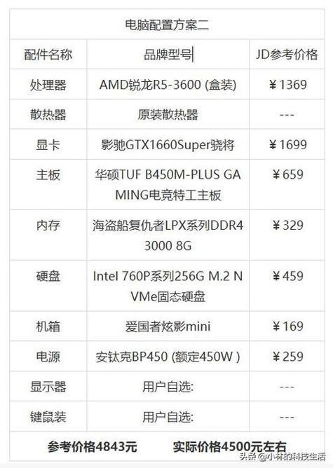 玩使命召唤19电脑配置多少钱,玩使命召唤19电脑配置多少钱一台-第3张图片-文史