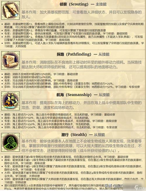 英雄无敌3技能优先级(英雄无敌3技能优先级有什么用)-第4张图片-文史 英雄无敌3技能优先级(英雄无敌3技能优先级有什么用)-第4张图片-文史
