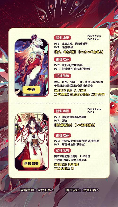 阴阳师缘结神和不知火哪个好,不知火和缘结神能叠加吗-第1张图片-文史 阴阳师缘结神和不知火哪个好,不知火和缘结神能叠加吗-第1张图片-文史