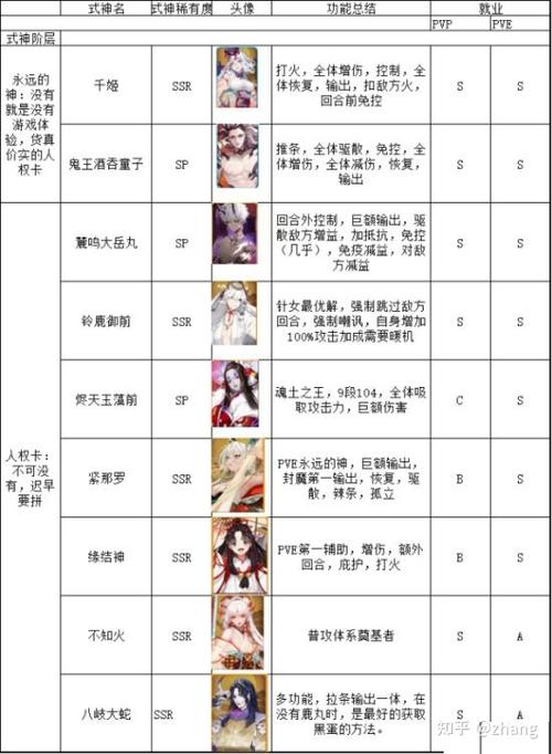 阴阳师缘结神和不知火哪个好,不知火和缘结神能叠加吗-第8张图片-文史 阴阳师缘结神和不知火哪个好,不知火和缘结神能叠加吗-第8张图片-文史