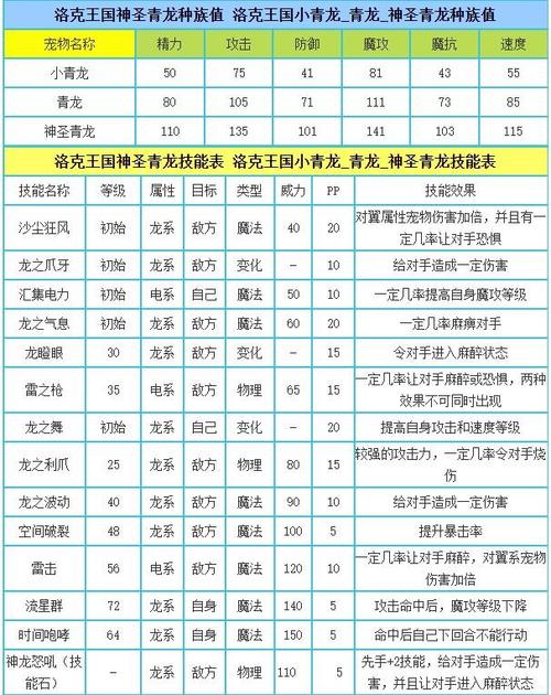 洛克王国傲凌冰龙王怎么过(洛克王国傲凌冰龙王怎么过的)-第5张图片-文史 洛克王国傲凌冰龙王怎么过(洛克王国傲凌冰龙王怎么过的)-第5张图片-文史