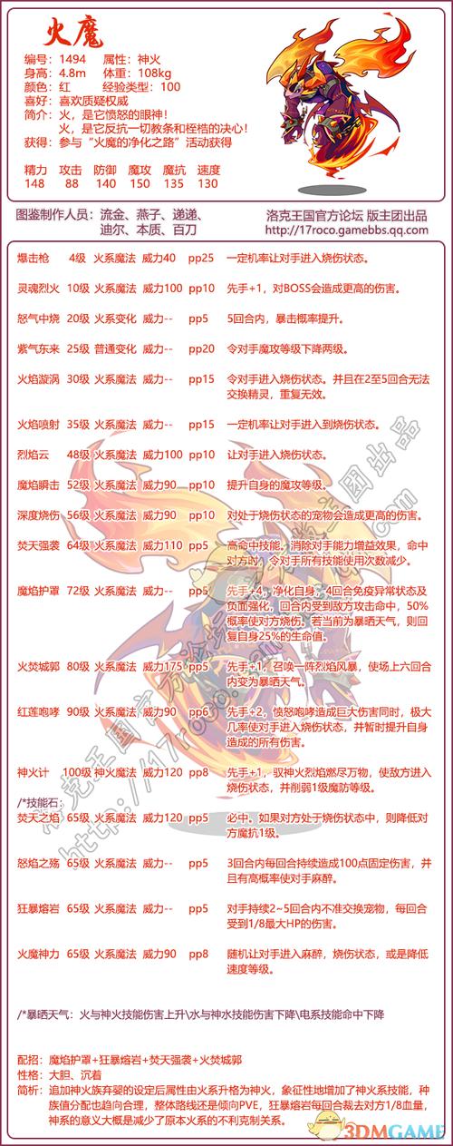 洛克王国火王在哪里抓(洛克王国火神怎么得)-第1张图片-文史 洛克王国火王在哪里抓(洛克王国火神怎么得)-第1张图片-文史