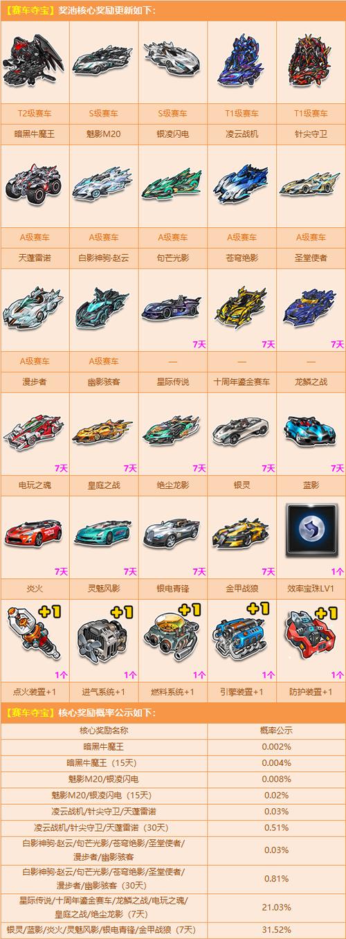 qq飞车t2相当于什么车,飞车t2和t3的区别-第5张图片-文史 qq飞车t2相当于什么车,飞车t2和t3的区别-第5张图片-文史