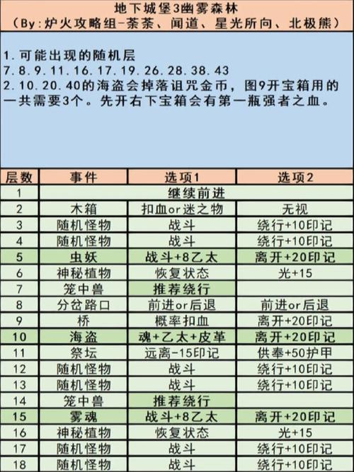 地下城堡3北地熊哪里多,地下城堡3怪异的鬣狗-第4张图片-文史 地下城堡3北地熊哪里多,地下城堡3怪异的鬣狗-第4张图片-文史