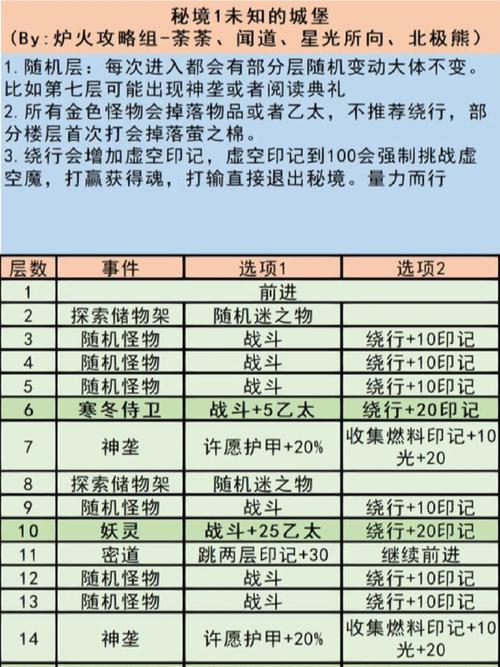 地下城堡3北地熊哪里多,地下城堡3怪异的鬣狗-第6张图片-文史 地下城堡3北地熊哪里多,地下城堡3怪异的鬣狗-第6张图片-文史