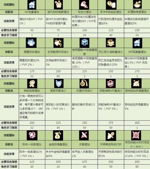 龙之谷金属板怎么用(龙之谷手游金属板怎么获得)-第1张图片-文史 龙之谷金属板怎么用(龙之谷手游金属板怎么获得)-第1张图片-文史