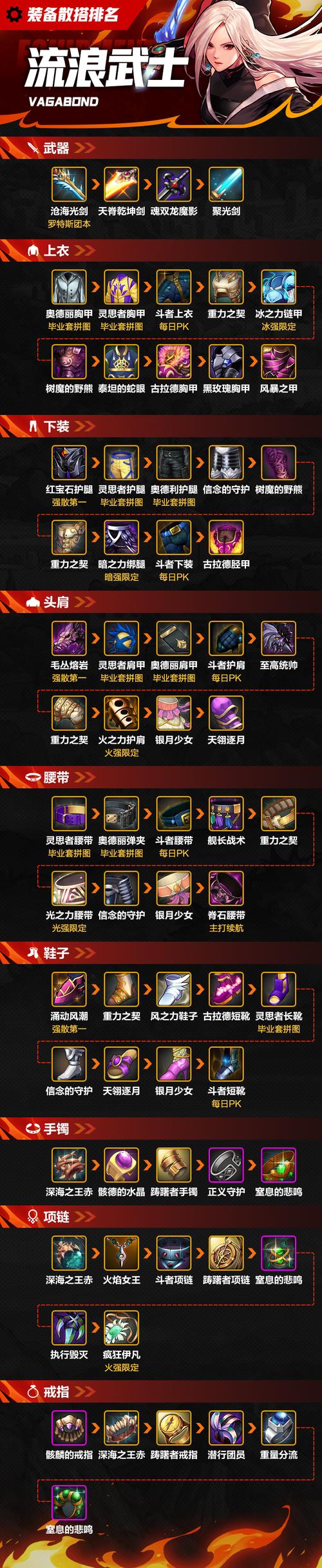 dnf改造装备怎么获得,dnf改造装备从哪里获得-第4张图片-文史 dnf改造装备怎么获得,dnf改造装备从哪里获得-第4张图片-文史
