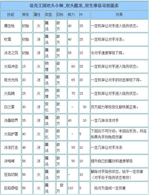 洛克王国综合天赋怎样算比较好(洛克王国综合天赋怎样算比较好的)-第3张图片-文史 洛克王国综合天赋怎样算比较好(洛克王国综合天赋怎样算比较好的)-第3张图片-文史