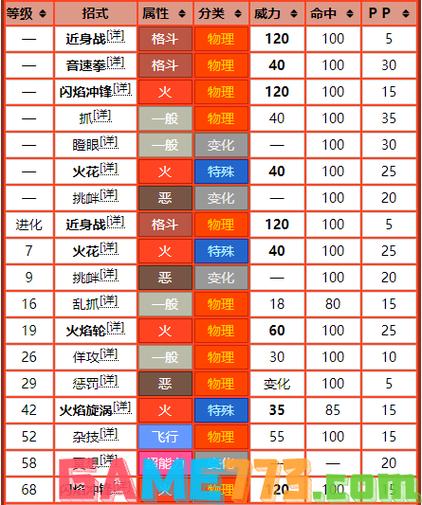 炎火猴技能表,炎火猴特性-第3张图片-文史 炎火猴技能表,炎火猴特性-第3张图片-文史