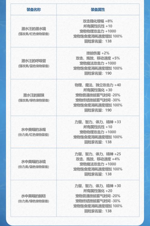 dnf宠物进化需要什么,dnf哪些宠物进化后好看-第1张图片-文史 dnf宠物进化需要什么,dnf哪些宠物进化后好看-第1张图片-文史