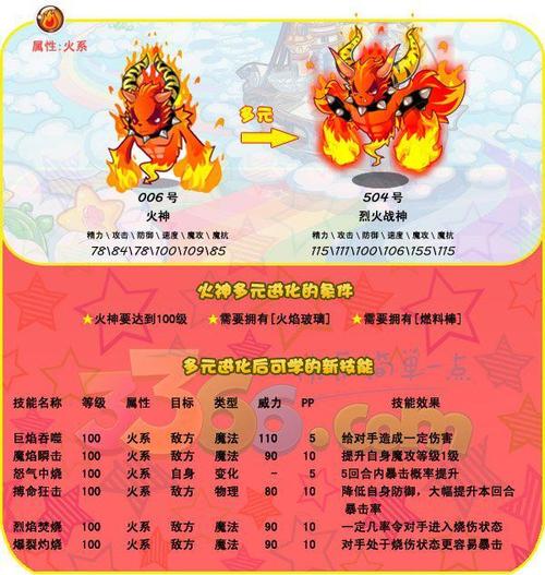 洛克王国火神哪一年超进化(洛克王国火神哪里超进化)-第5张图片-文史 洛克王国火神哪一年超进化(洛克王国火神哪里超进化)-第5张图片-文史