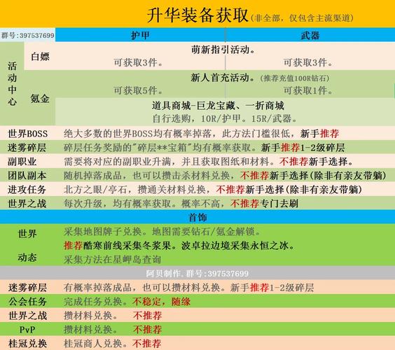 激战2传奇武器有哪些,激战2传奇武器攻略-第2张图片-文史 激战2传奇武器有哪些,激战2传奇武器攻略-第2张图片-文史
