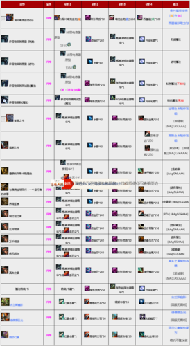 激战2传奇武器有哪些,激战2传奇武器攻略-第6张图片-文史 激战2传奇武器有哪些,激战2传奇武器攻略-第6张图片-文史