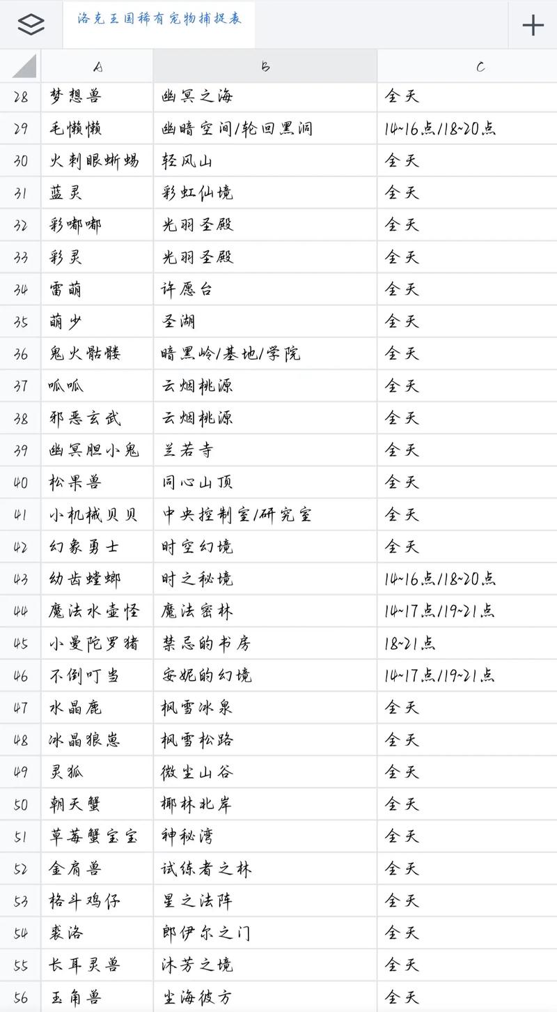 洛克王国武系宠物哪里有抓(洛克王国武系宠物在哪里)-第7张图片-文史 洛克王国武系宠物哪里有抓(洛克王国武系宠物在哪里)-第7张图片-文史