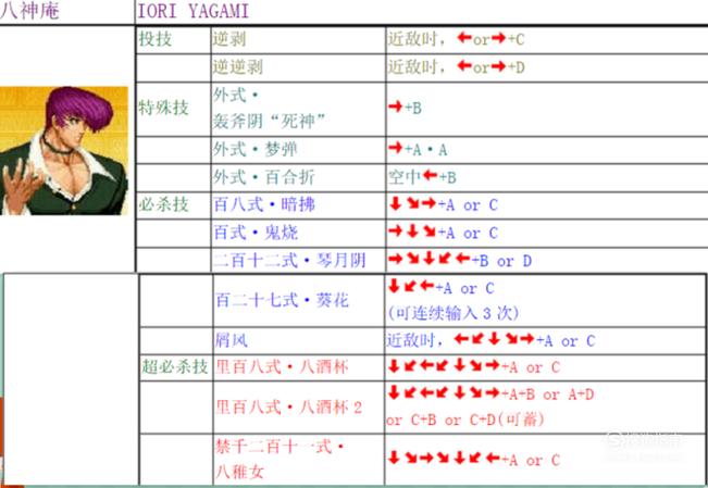 拳皇97电脑版怎么放技能,拳皇97电脑版怎么放技能的-第1张图片-文史 拳皇97电脑版怎么放技能,拳皇97电脑版怎么放技能的-第1张图片-文史