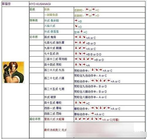 拳皇97电脑版怎么放技能,拳皇97电脑版怎么放技能的-第4张图片-文史 拳皇97电脑版怎么放技能,拳皇97电脑版怎么放技能的-第4张图片-文史