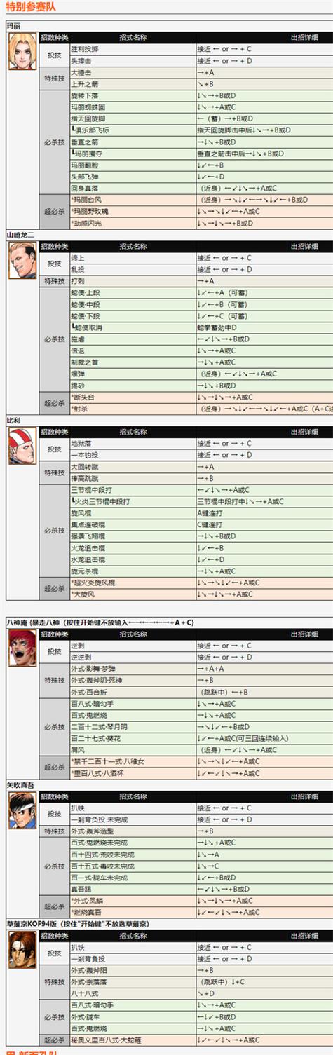 拳皇97电脑版怎么放技能,拳皇97电脑版怎么放技能的-第7张图片-文史 拳皇97电脑版怎么放技能,拳皇97电脑版怎么放技能的-第7张图片-文史