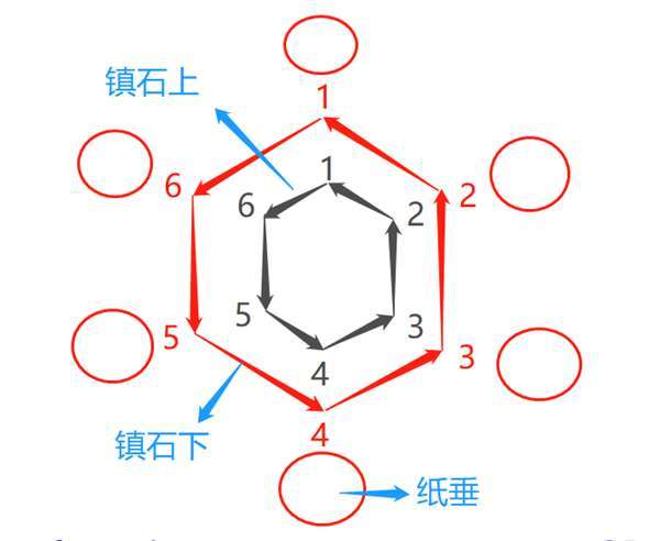 原神镇石其四打乱了怎么办,原神镇石其四传送点在哪-第6张图片-文史 原神镇石其四打乱了怎么办,原神镇石其四传送点在哪-第6张图片-文史