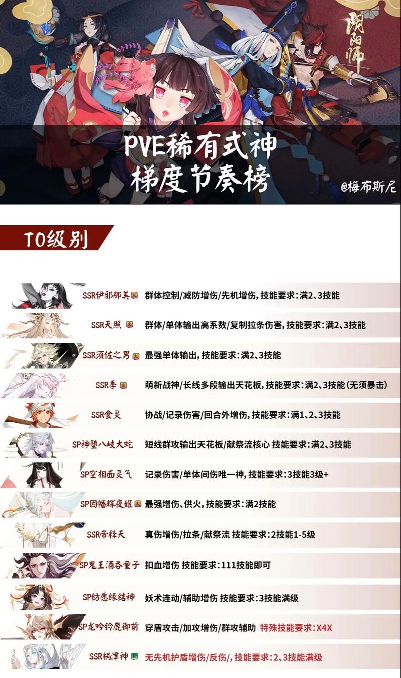 阴阳师现世符咒可以十连吗(阴阳师现世符咒有up吗)-第4张图片-文史 阴阳师现世符咒可以十连吗(阴阳师现世符咒有up吗)-第4张图片-文史