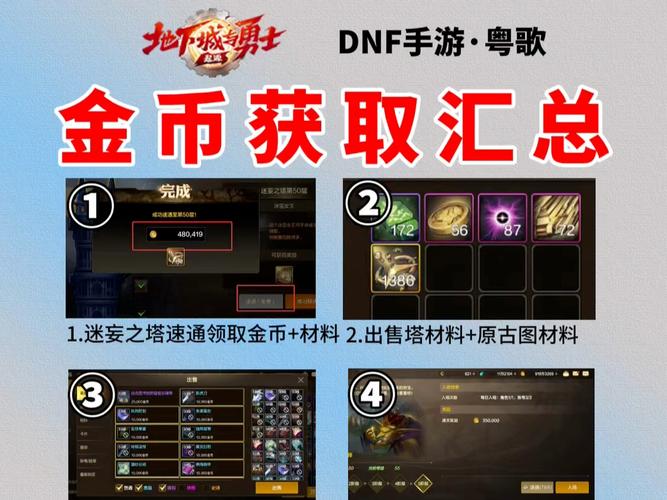 地下城与勇士搬砖一天能赚多少2021(地下城与勇士搬砖攻略2021)-第4张图片-文史 地下城与勇士搬砖一天能赚多少2021(地下城与勇士搬砖攻略2021)-第4张图片-文史