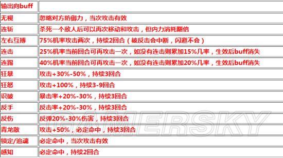 侠客风云传手游老子有钱怎么开启,侠客风云传老子有钱天赋开启条件-第2张图片-文史 侠客风云传手游老子有钱怎么开启,侠客风云传老子有钱天赋开启条件-第2张图片-文史