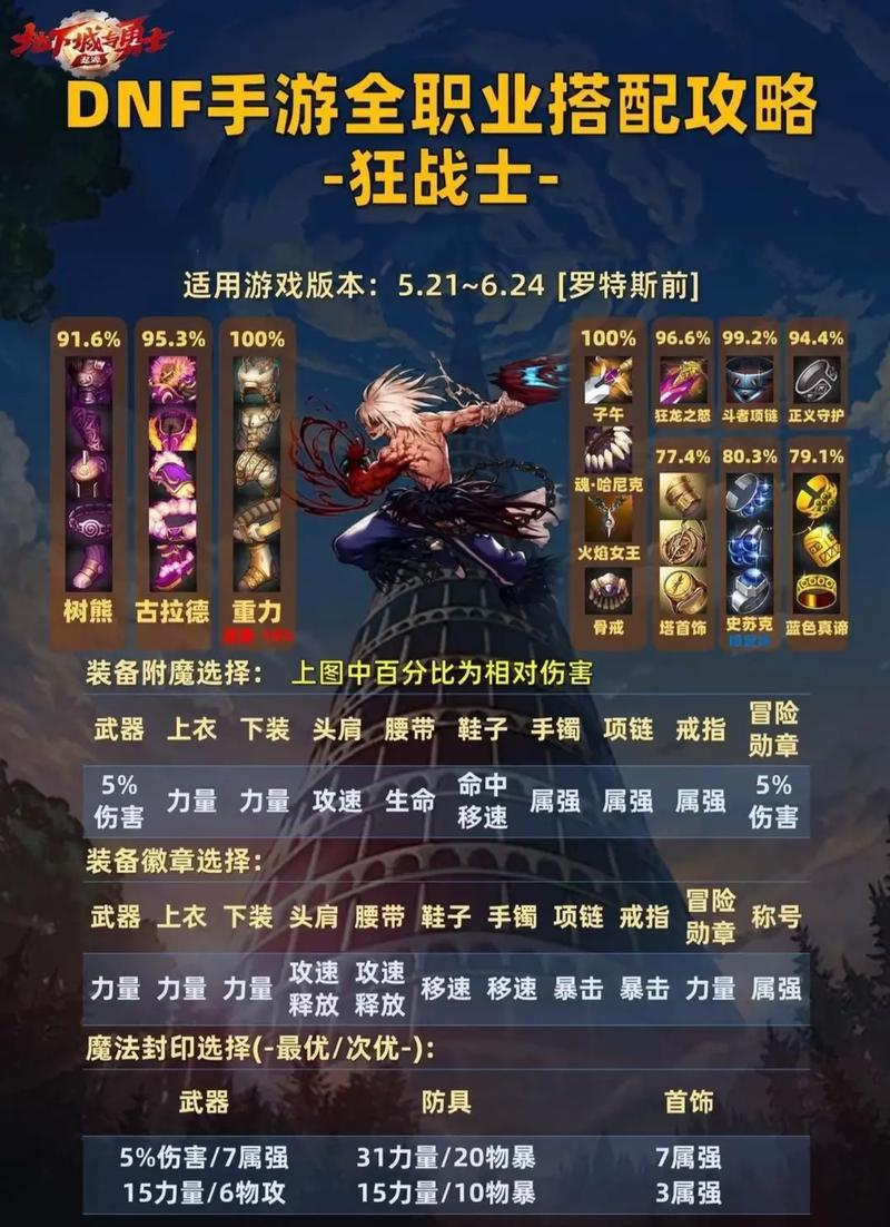 dnf平民大号首选什么职业,dnf平民大号首选什么职业2024-第3张图片-文史 dnf平民大号首选什么职业,dnf平民大号首选什么职业2024-第3张图片-文史
