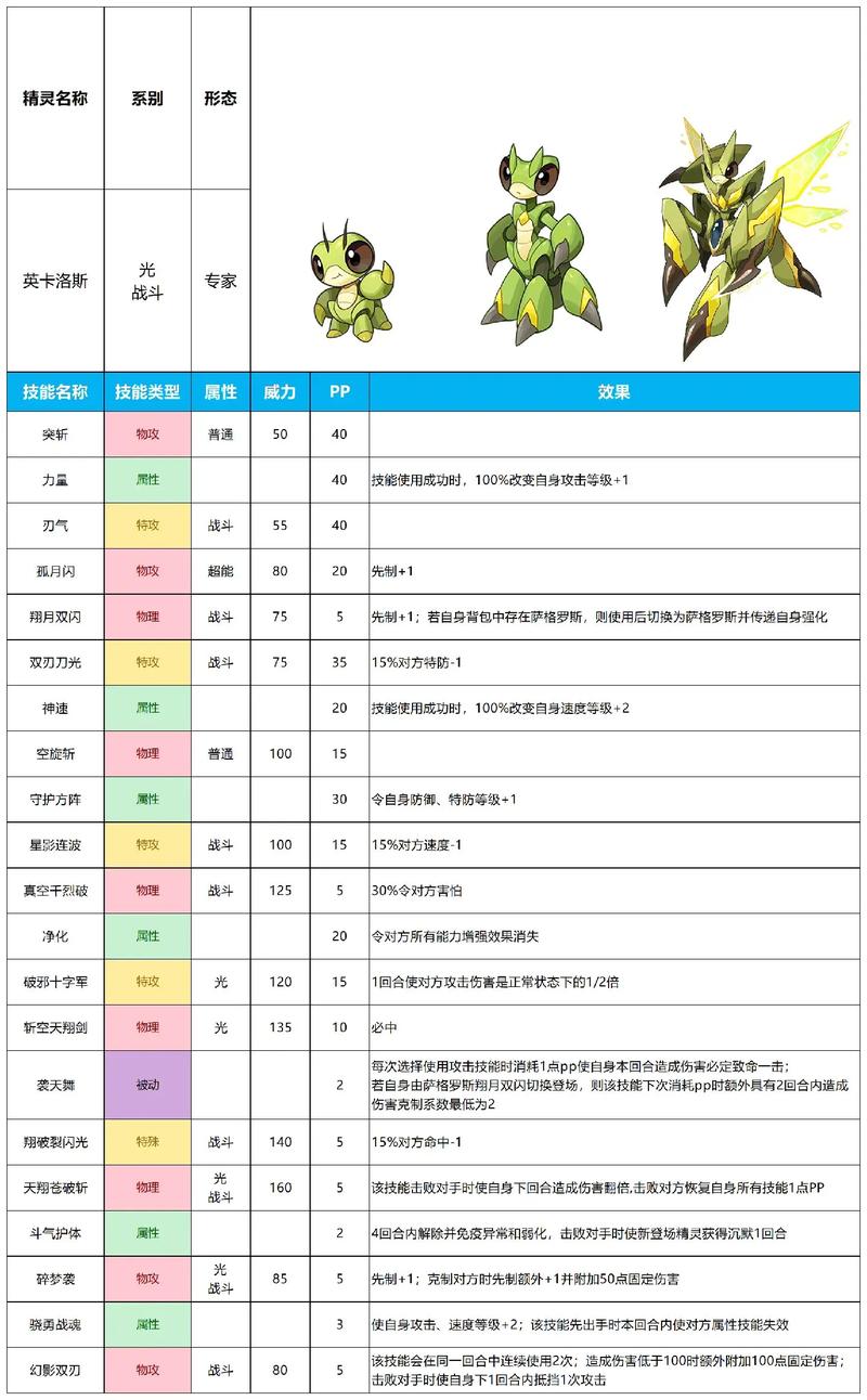 赛尔号查克斯技能,赛尔号查理几斯-第2张图片-文史 赛尔号查克斯技能,赛尔号查理几斯-第2张图片-文史