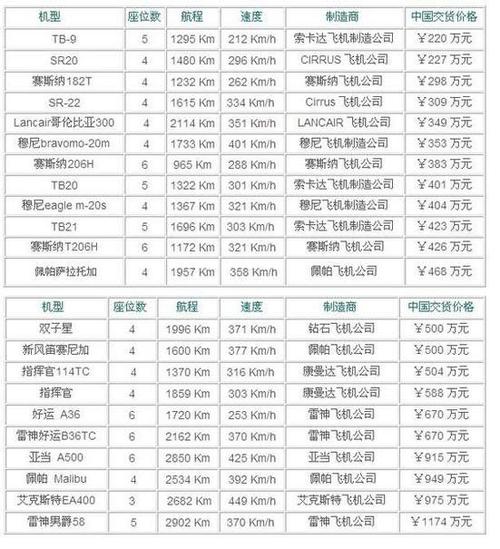 直升机租一天大概多少钱,租个直升机-第1张图片-文史 直升机租一天大概多少钱,租个直升机-第1张图片-文史