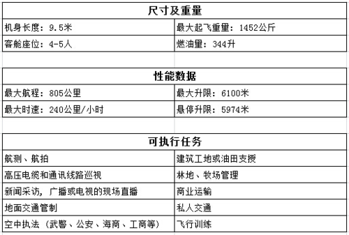 直升机租一天大概多少钱,租个直升机-第4张图片-文史 直升机租一天大概多少钱,租个直升机-第4张图片-文史