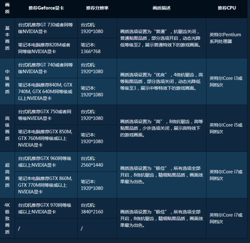 使命召唤8电脑配置要求(使命召唤8电脑配置要求)-第5张图片-文史 使命召唤8电脑配置要求(使命召唤8电脑配置要求)-第5张图片-文史