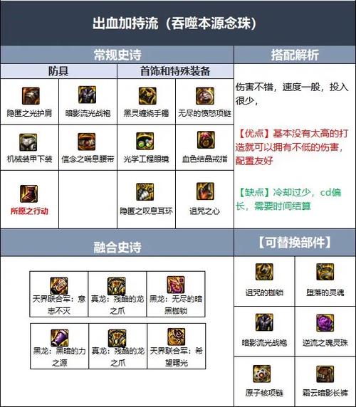 dnf巫女技能,DNF巫女技能和出装-第5张图片-文史 dnf巫女技能,DNF巫女技能和出装-第5张图片-文史