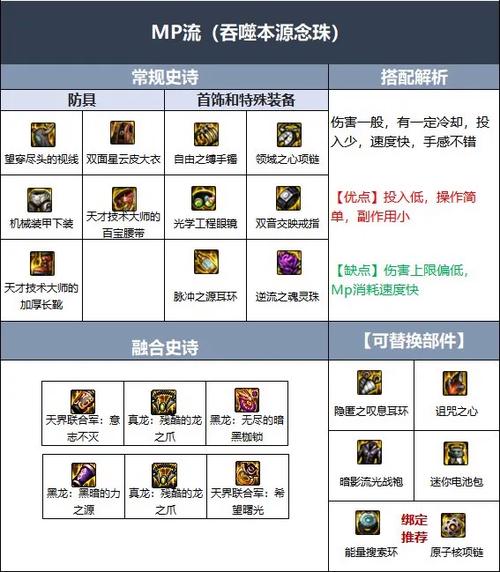 dnf巫女技能,DNF巫女技能和出装-第6张图片-文史 dnf巫女技能,DNF巫女技能和出装-第6张图片-文史