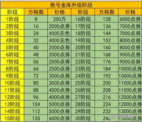 dnf超界深渊怎么开启(dnf超界深渊在哪里)-第6张图片-文史 dnf超界深渊怎么开启(dnf超界深渊在哪里)-第6张图片-文史