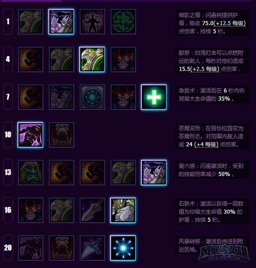 伊利丹技能(伊利丹技能介绍)-第2张图片-文史 伊利丹技能(伊利丹技能介绍)-第2张图片-文史