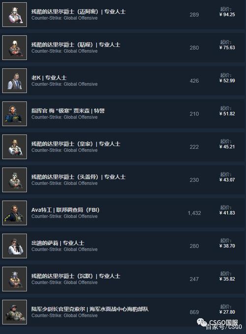 csgo大行动星星怎么买(csgo大行动星星够了怎么领取奖励)-第2张图片-文史 csgo大行动星星怎么买(csgo大行动星星够了怎么领取奖励)-第2张图片-文史