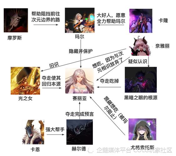dnf赛丽亚是使徒吗,dnf赛利亚是什么身份-第6张图片-文史 dnf赛丽亚是使徒吗,dnf赛利亚是什么身份-第6张图片-文史