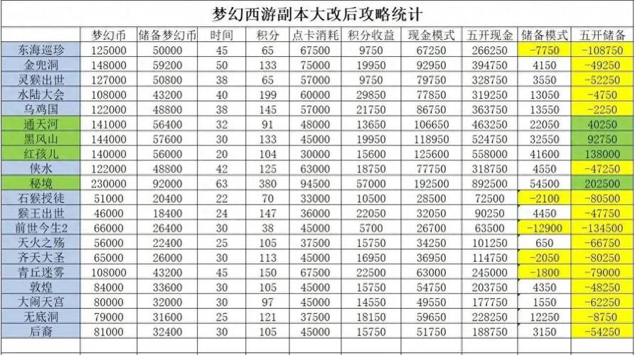 梦幻西游上班族单开哪个等级,梦幻西游单开什么等级-第7张图片-文史 梦幻西游上班族单开哪个等级,梦幻西游单开什么等级-第7张图片-文史