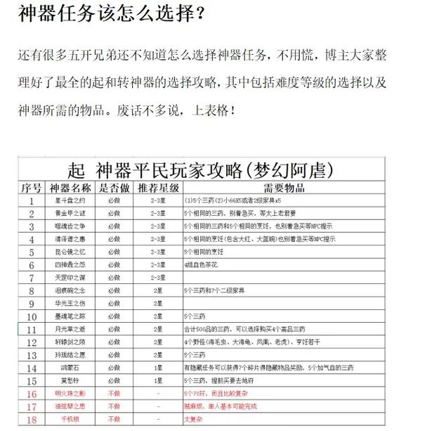 梦幻西游上班族单开哪个等级,梦幻西游单开什么等级-第8张图片-文史 梦幻西游上班族单开哪个等级,梦幻西游单开什么等级-第8张图片-文史