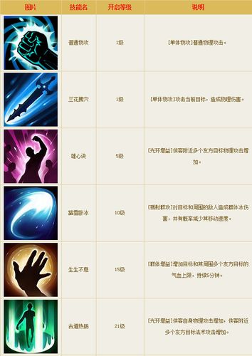 倩女幽魂什么宠物比较好(倩女幽魂什么宠物比较好看)-第1张图片-文史 倩女幽魂什么宠物比较好(倩女幽魂什么宠物比较好看)-第1张图片-文史