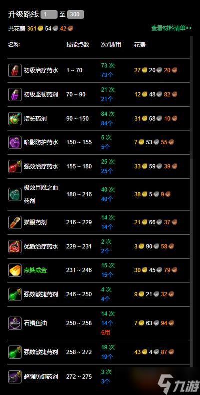 魔兽60到70怎么升级最快,魔兽60到70怎么升级最快呢-第1张图片-文史 魔兽60到70怎么升级最快,魔兽60到70怎么升级最快呢-第1张图片-文史