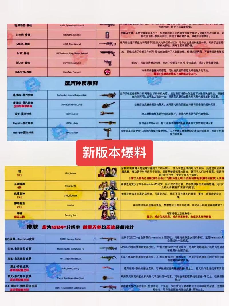 穿越火线最新版本怎么更新(穿越火线如何更新版本)-第4张图片-文史 穿越火线最新版本怎么更新(穿越火线如何更新版本)-第4张图片-文史