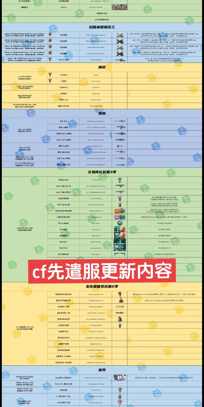 穿越火线最新版本怎么更新(穿越火线如何更新版本)-第5张图片-文史 穿越火线最新版本怎么更新(穿越火线如何更新版本)-第5张图片-文史