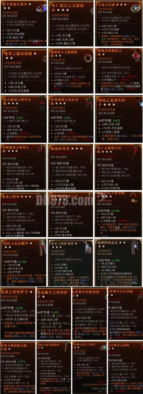 野蛮人不朽之王套装技能搭配,暗黑野蛮人不朽之王套装-第6张图片-文史 野蛮人不朽之王套装技能搭配,暗黑野蛮人不朽之王套装-第6张图片-文史