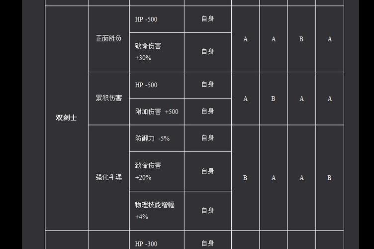新惊天动地双剑必学技能(新惊天动地双开)-第5张图片-文史 新惊天动地双剑必学技能(新惊天动地双开)-第5张图片-文史