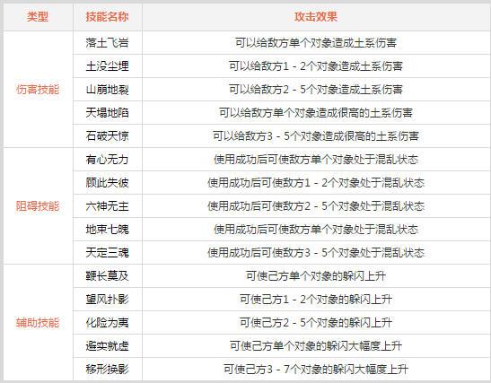 问道土系技能怎么加,问道土系技能怎么加属性-第6张图片-文史