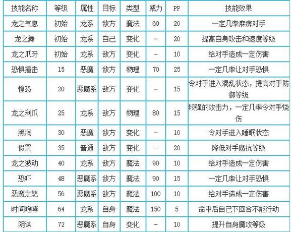 2021年洛克王国黑炎厉害吗(洛克王国黑炎怎么得2020)-第1张图片-文史 2021年洛克王国黑炎厉害吗(洛克王国黑炎怎么得2020)-第1张图片-文史